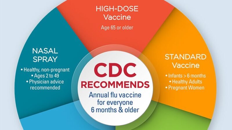 Getting an influenza immunization this year