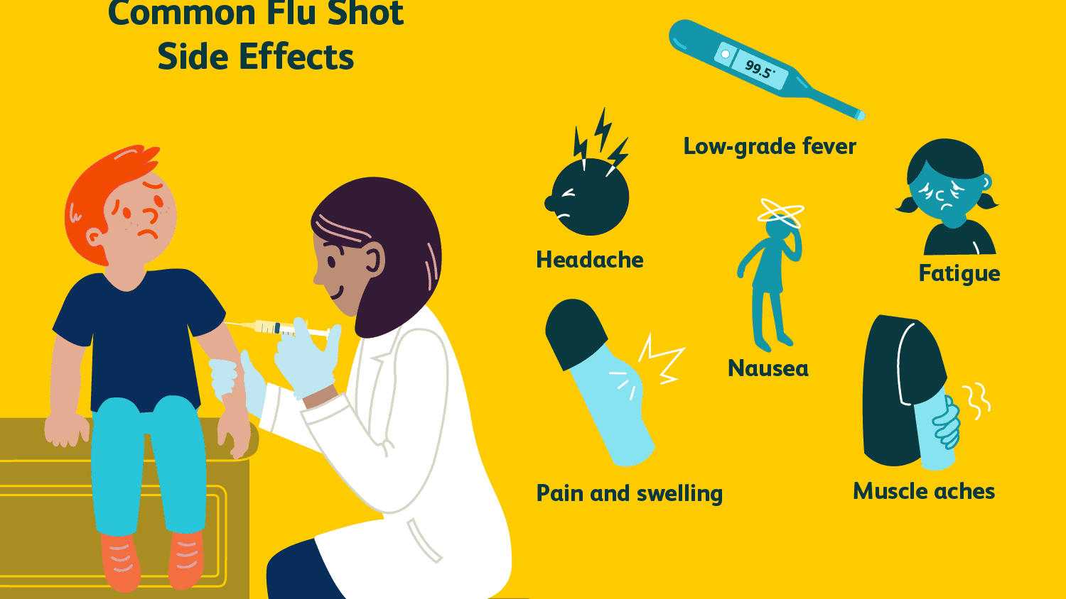 Be careful with these influenza side effects