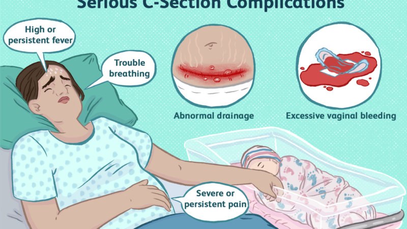 Dangers of Getting Pregnant  Soon After C-Section