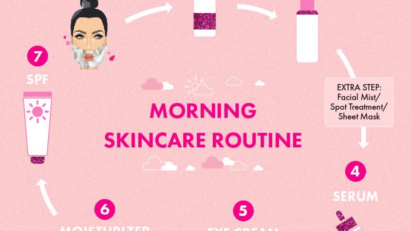 Morning skincare schedule