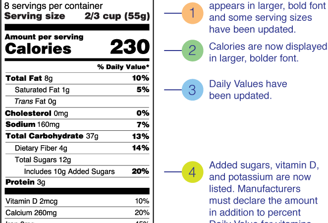 Guide to read the nutrition label in food