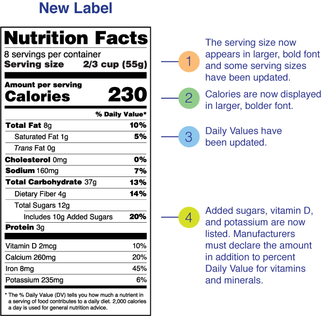 Guide to read the nutrition label in food