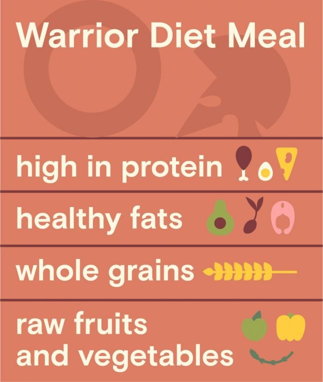 Warrior Diet keeps your brain healthy