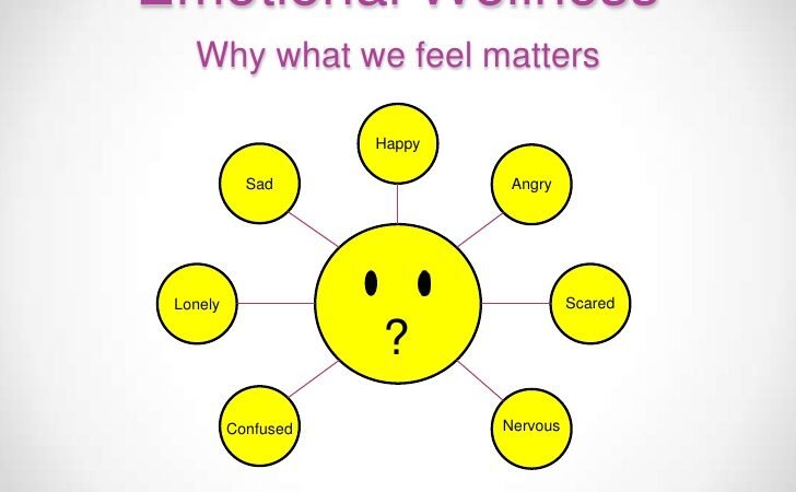 Heftiness And Emotional wellness