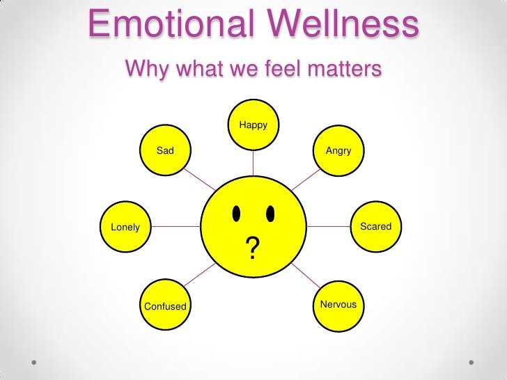Heftiness And Emotional wellness