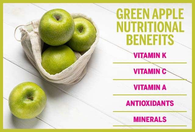 Green apples Should Be A Piece Of Eating routine