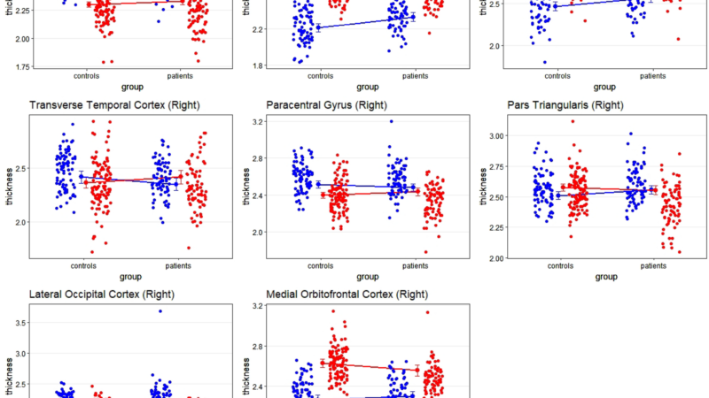 Schizophrenia Influences Sexual coexistence