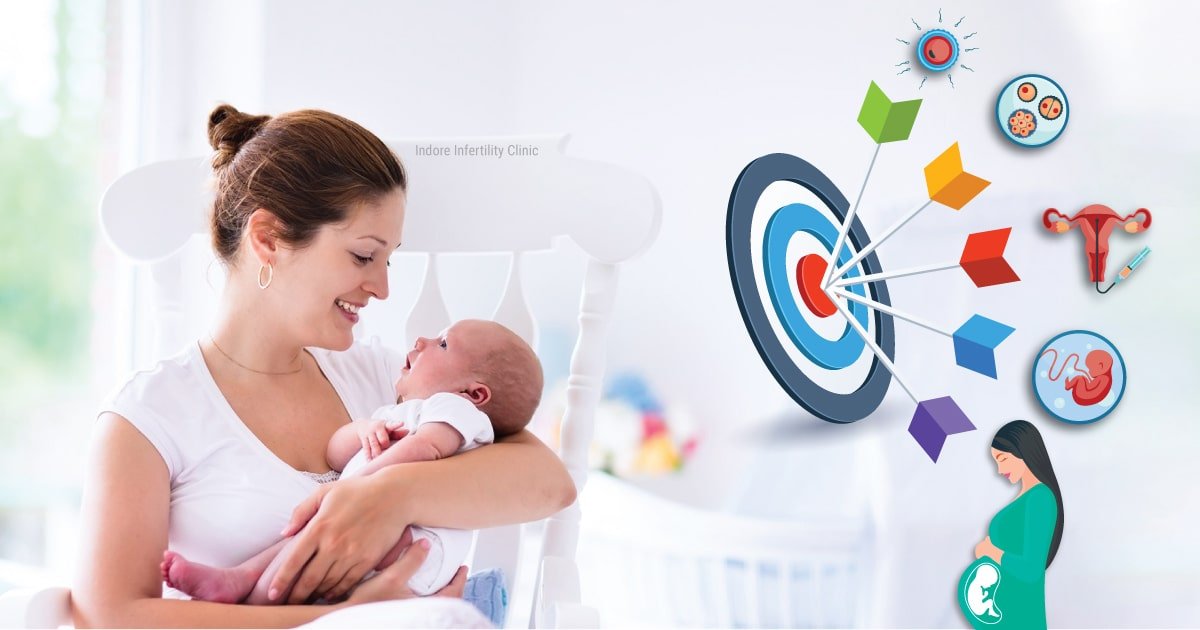 Need A Sucessful IVF Cycle?