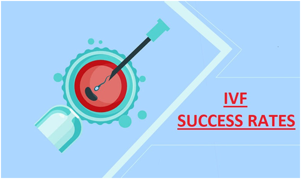 Need A Sucessful IVF Cycle?
