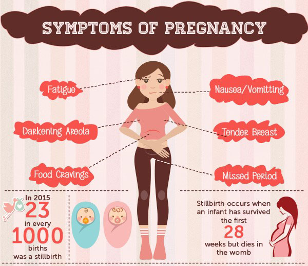 10 Signs Prior to telling Your Pregnancy